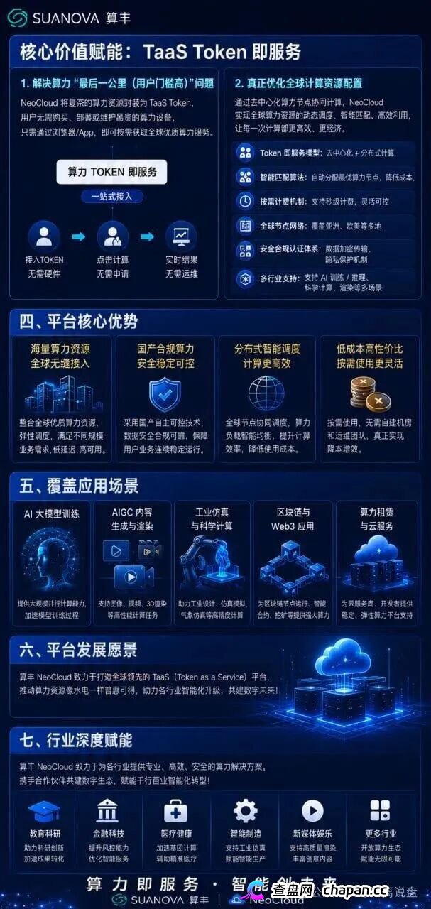 曝光算丰SUANOVA NeoCloud算力骗局:披着AI算力外衣的庞氏资金盘骗局(2) 曝光算丰SUANOVA NeoCloud算力骗局:披着AI算力外衣的庞氏资金盘骗局(2)